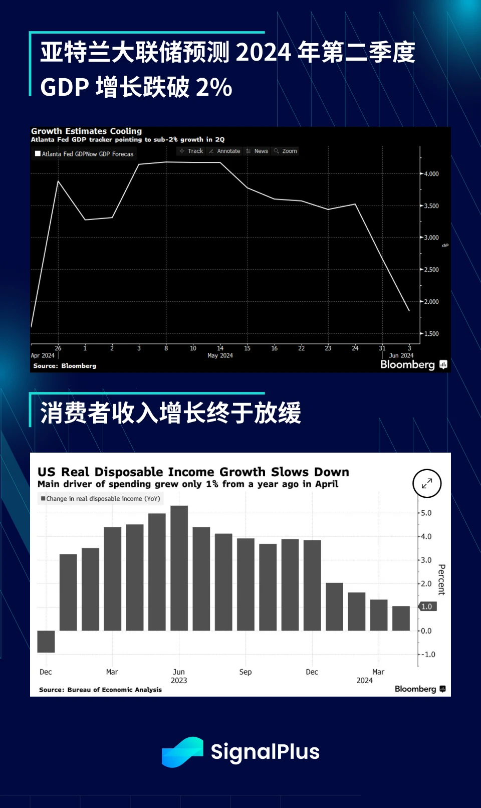 SignalPlus Macro Analysis (20240604): Inflation rebounds, US economy slows down