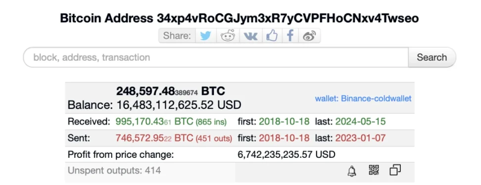 Satoshi Nakamoto, Institutions, and Whales: Who Holds the Most Bitcoin?