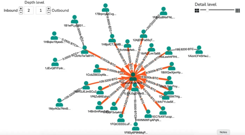 Satoshi Nakamoto, Institutions, and Whales: Who Holds the Most Bitcoin?