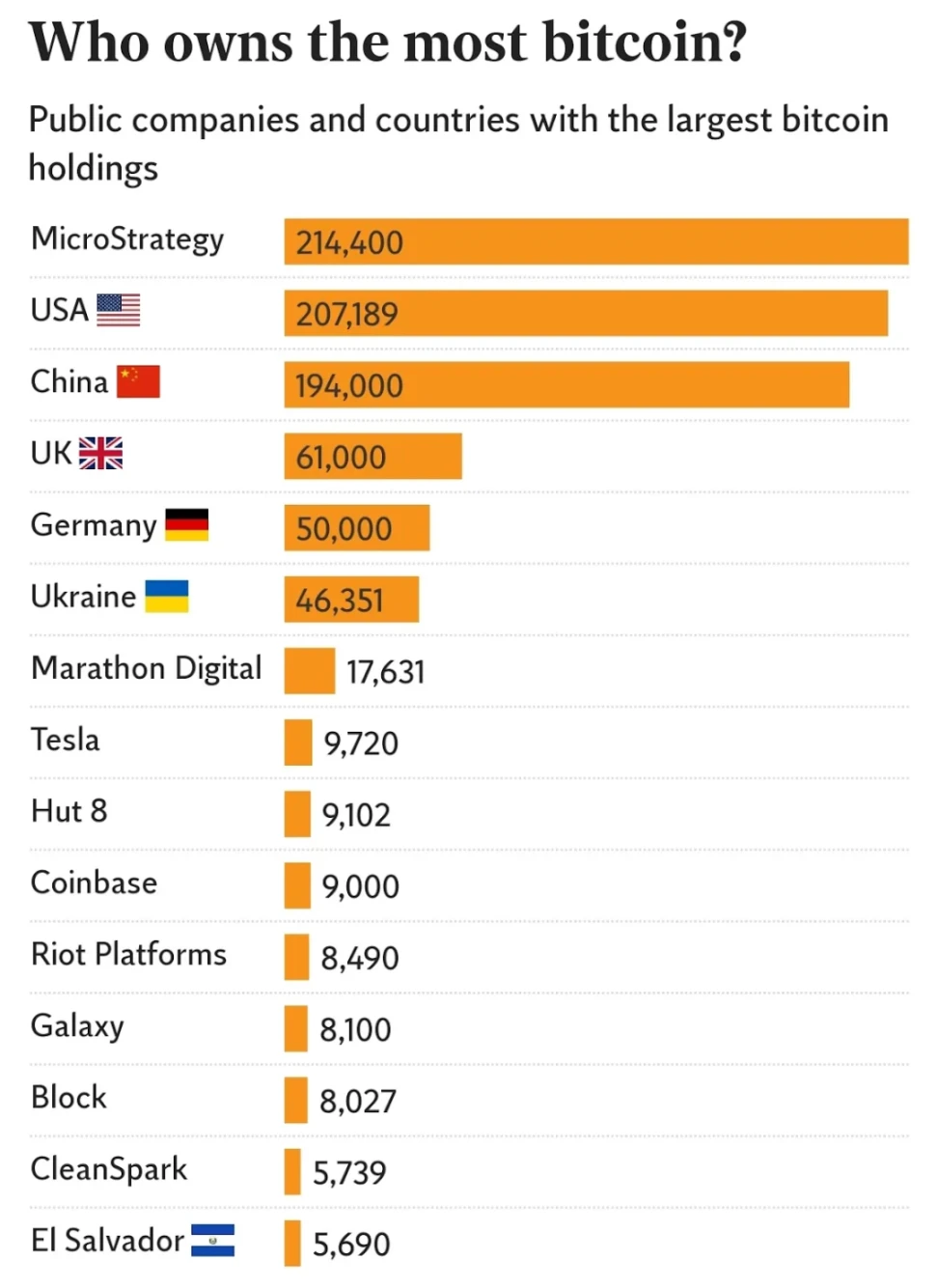 Satoshi Nakamoto, Institutions, and Whales: Who Holds the Most Bitcoin?