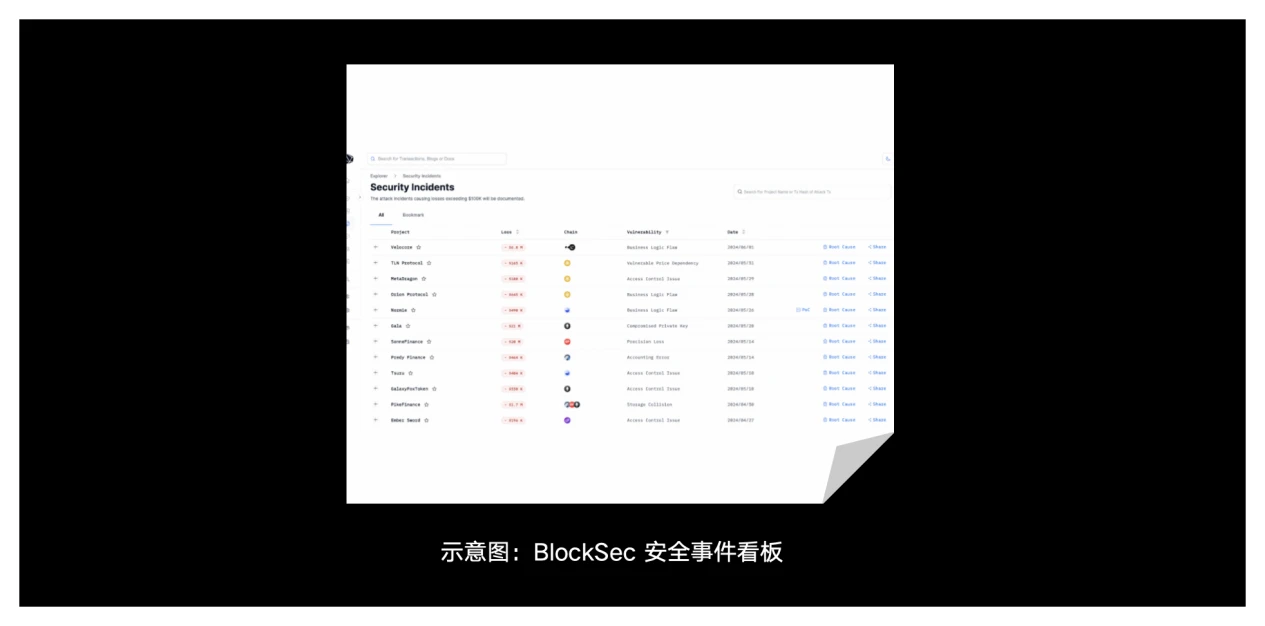 安全特刊05｜OKX Web3 & BlockSec：@所有巨鲸，DeFi世界最新避险攻略