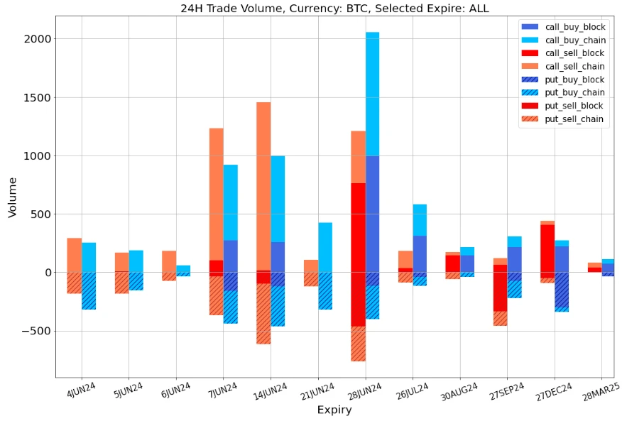 SignalPlus Volatility Column (20230604): ETH IV plummets