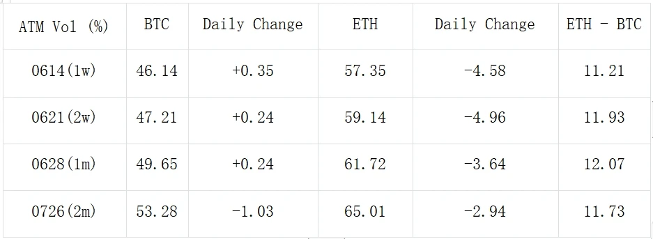 SignalPlus ボラティリティ コラム (20230604): ETH IV 急落