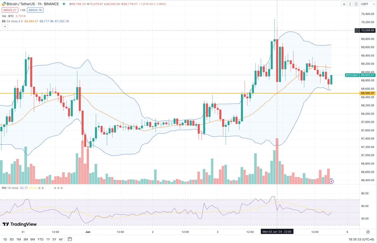 Cột biến động SignalPlus (20230604): ETH IV lao dốc