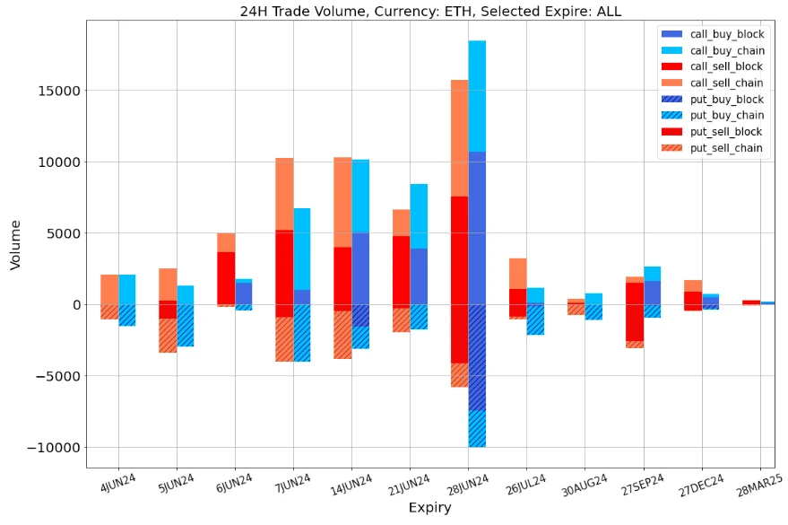 SignalPlus Volatility Column (20230604): ETH IV plummets