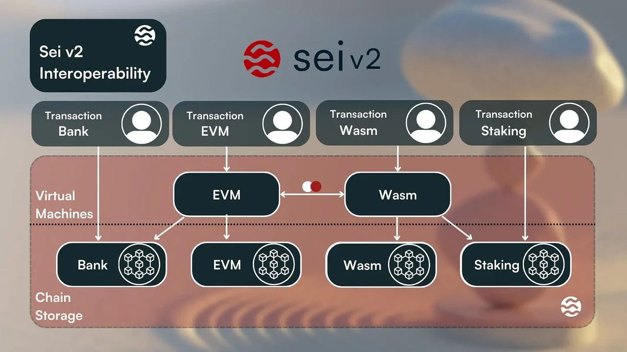 推出V2后的Sei还是被低估了？升级对技术和币价影响几何？