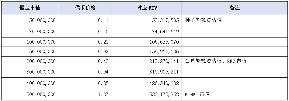 Cycle Capital: pSTAKE Finance has low market value and high circulation, and cooperates with Babylon to add a new BTC staking narrative