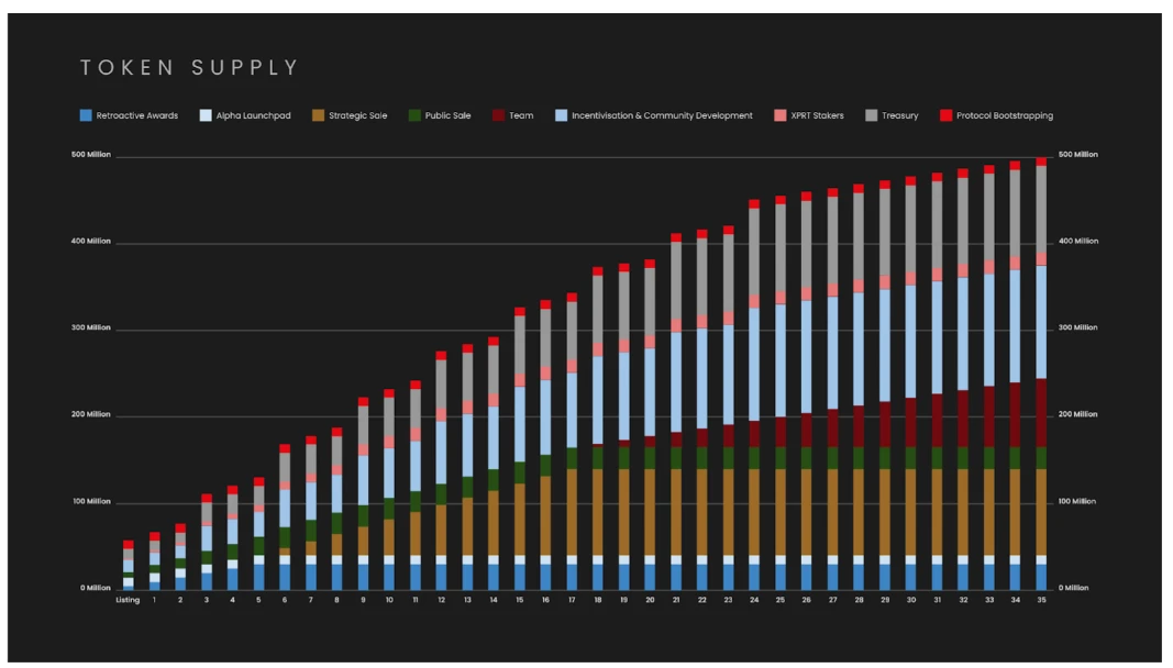 Cycle Capital: pSTAKE Finance は時価総額が低く流通量が多く、Babylon と協力して新しい BTC 誓約の物語を追加します