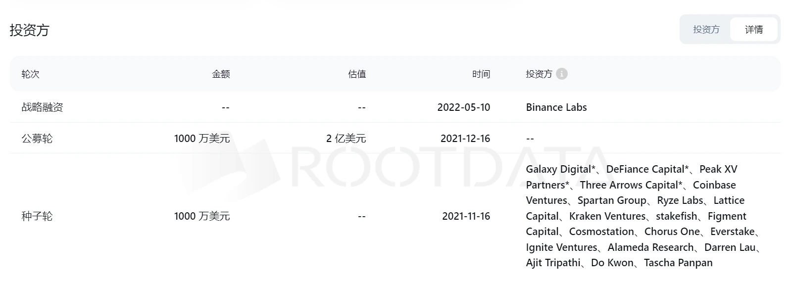 Cycle Capital: pSTAKE Finance has low market value and high circulation, and cooperates with Babylon to add a new BTC staking narrative