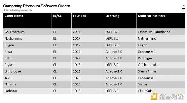 Galaxy Hardcore Report: Seven Case Studies to Understand Ethereum Governance Process