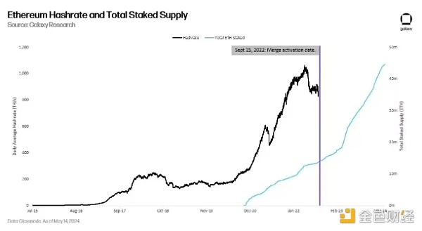 Galaxy Hardcore Report: Seven Case Studies to Understand Ethereum Governance Process