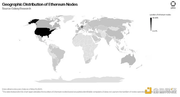 Galaxy Hardcore Report: Seven Case Studies to Understand Ethereum Governance Process