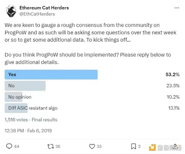 Galaxy Hardcore Report: Seven Case Studies to Understand Ethereum Governance Process