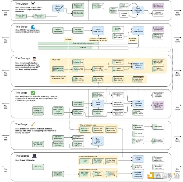 Galaxy Hardcore Report: Seven Case Studies to Understand Ethereum Governance Process