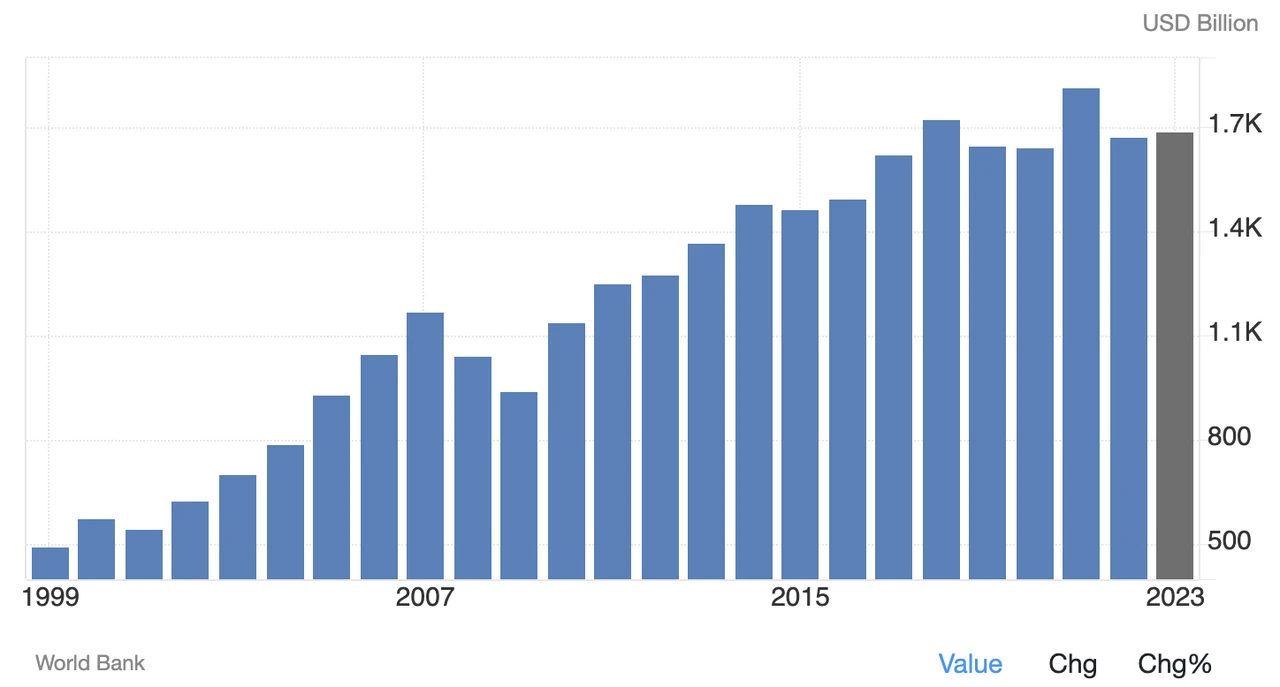 MIIX Capital: Korean Market Research Report