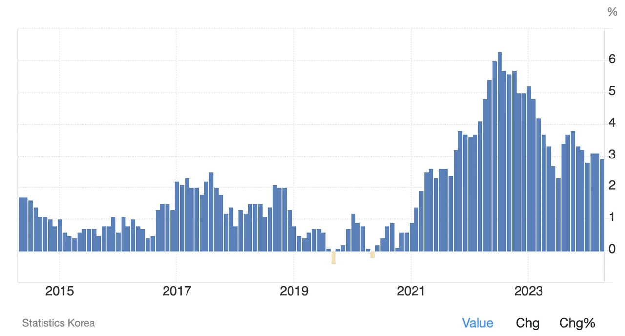 MIIX Capital: Korean Market Research Report