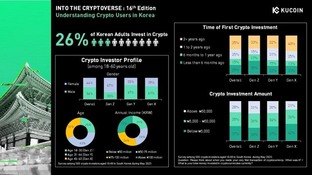 MIIX Capital：韓國市場研究報告