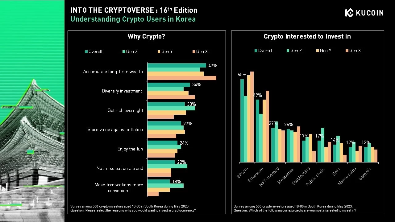 MIIX Capital: Korean Market Research Report