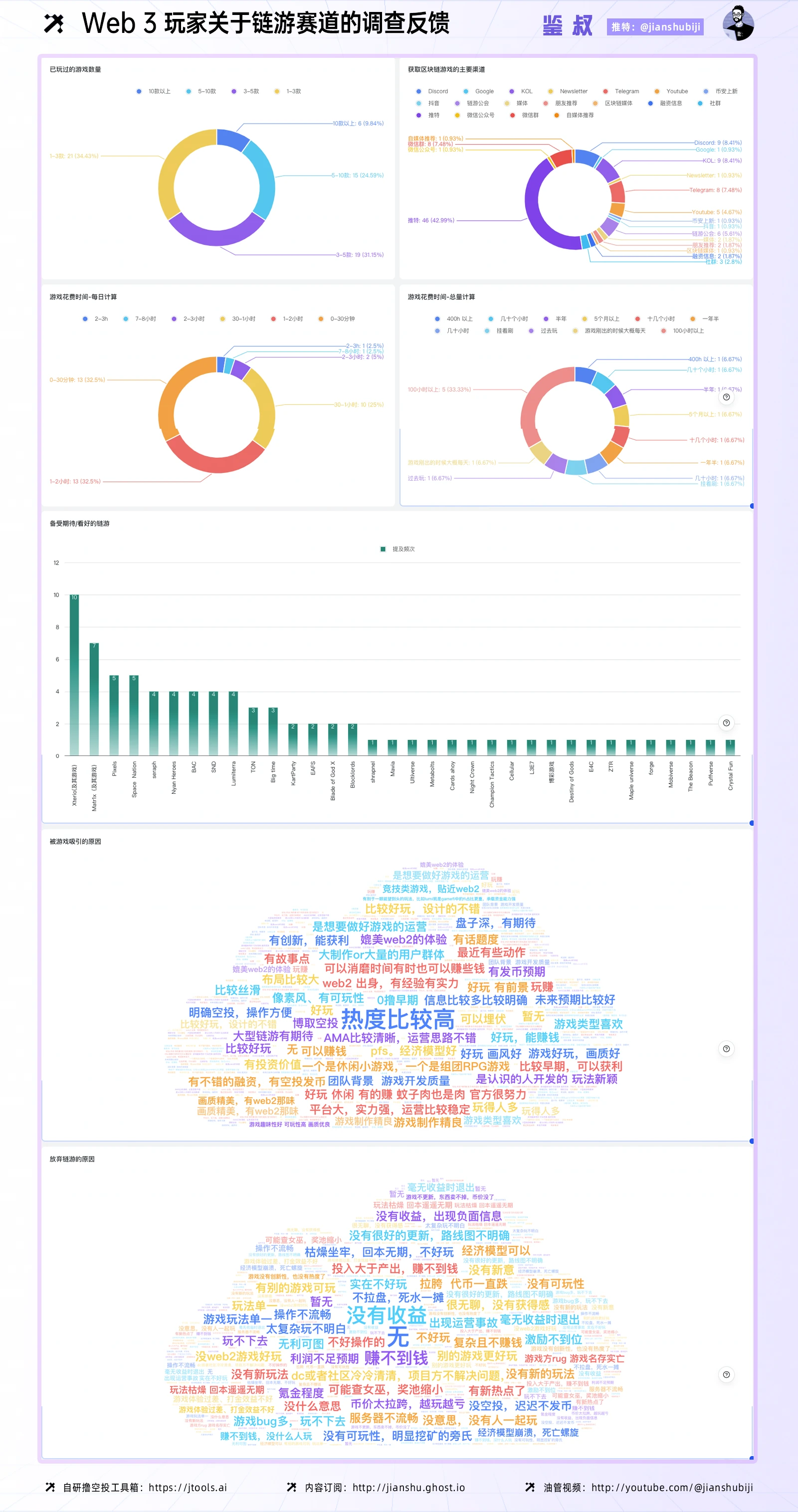 关于链游：我做了1个调查，聊了62位玩家，得出7个结论