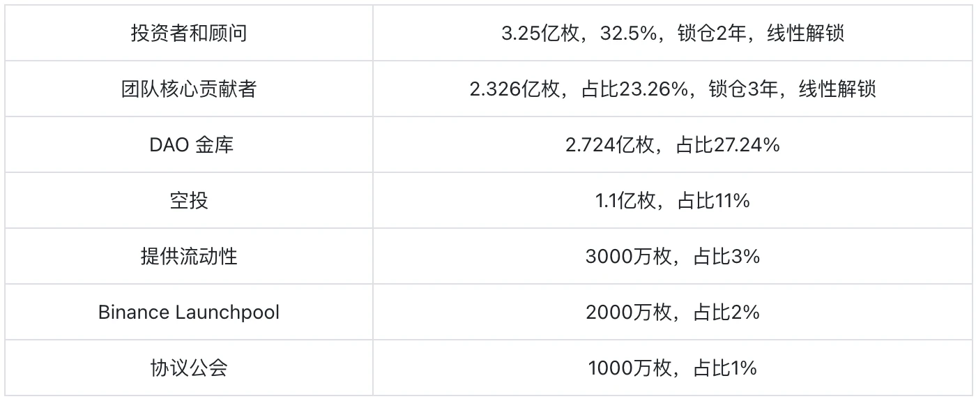 ETHFI: The leading Restaking product underestimated by the market