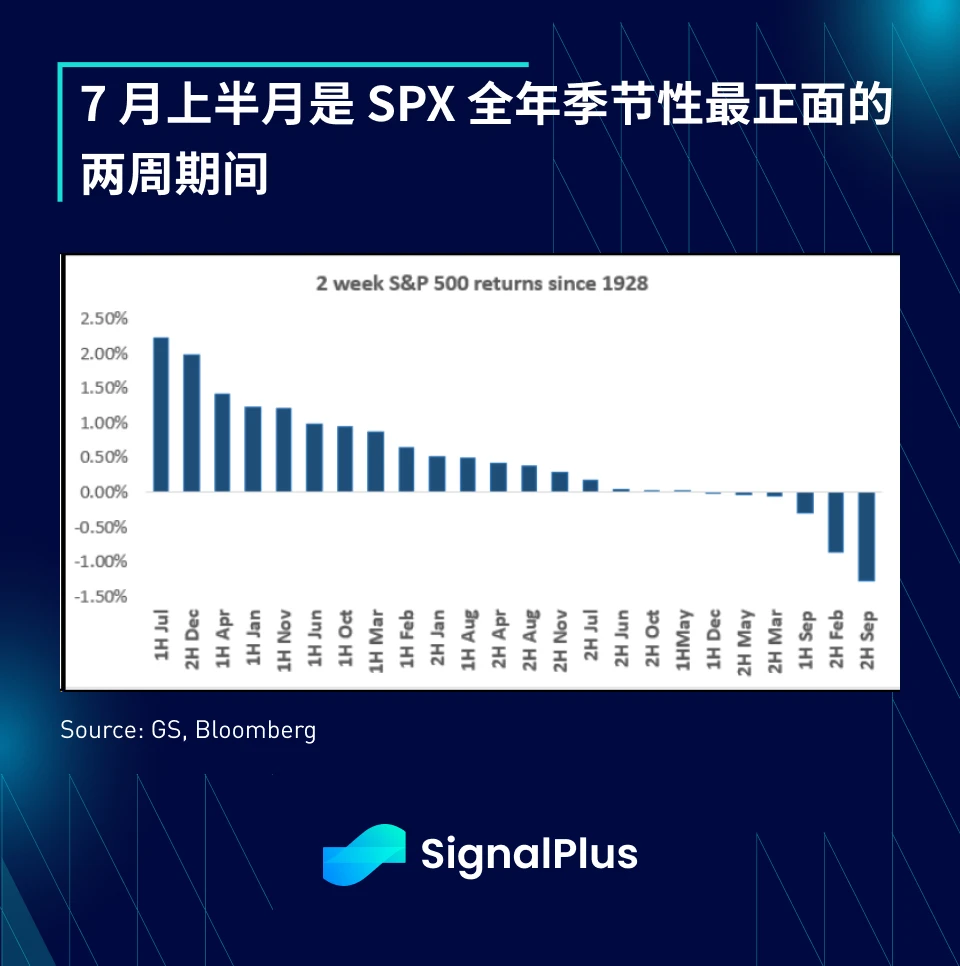 SignalPlus マクロ分析 (20240606): BTC ETF 流入額が 2 日間で 12 億米ドルを超えました