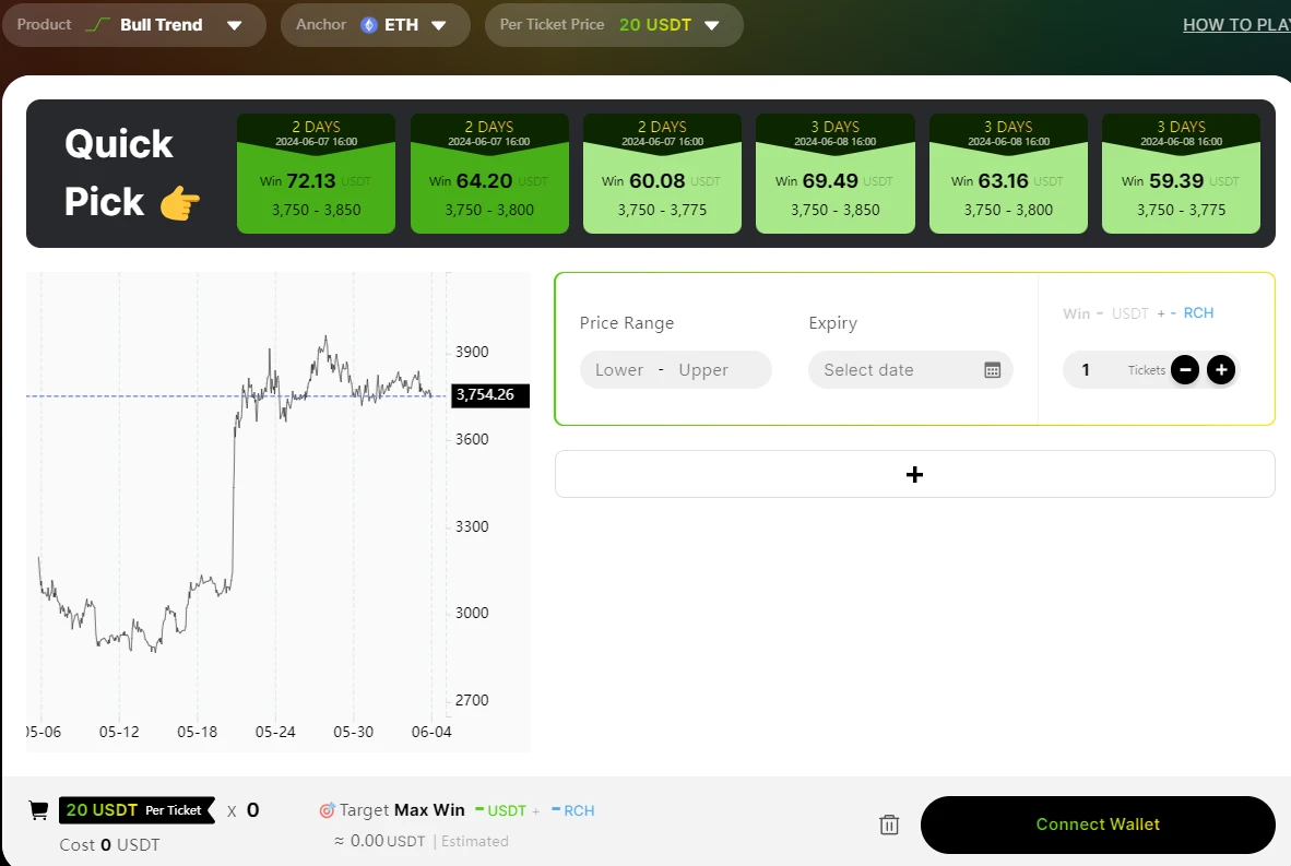 鏈上衍生性商品浪潮來臨，解讀變革新勢力SOFA.org