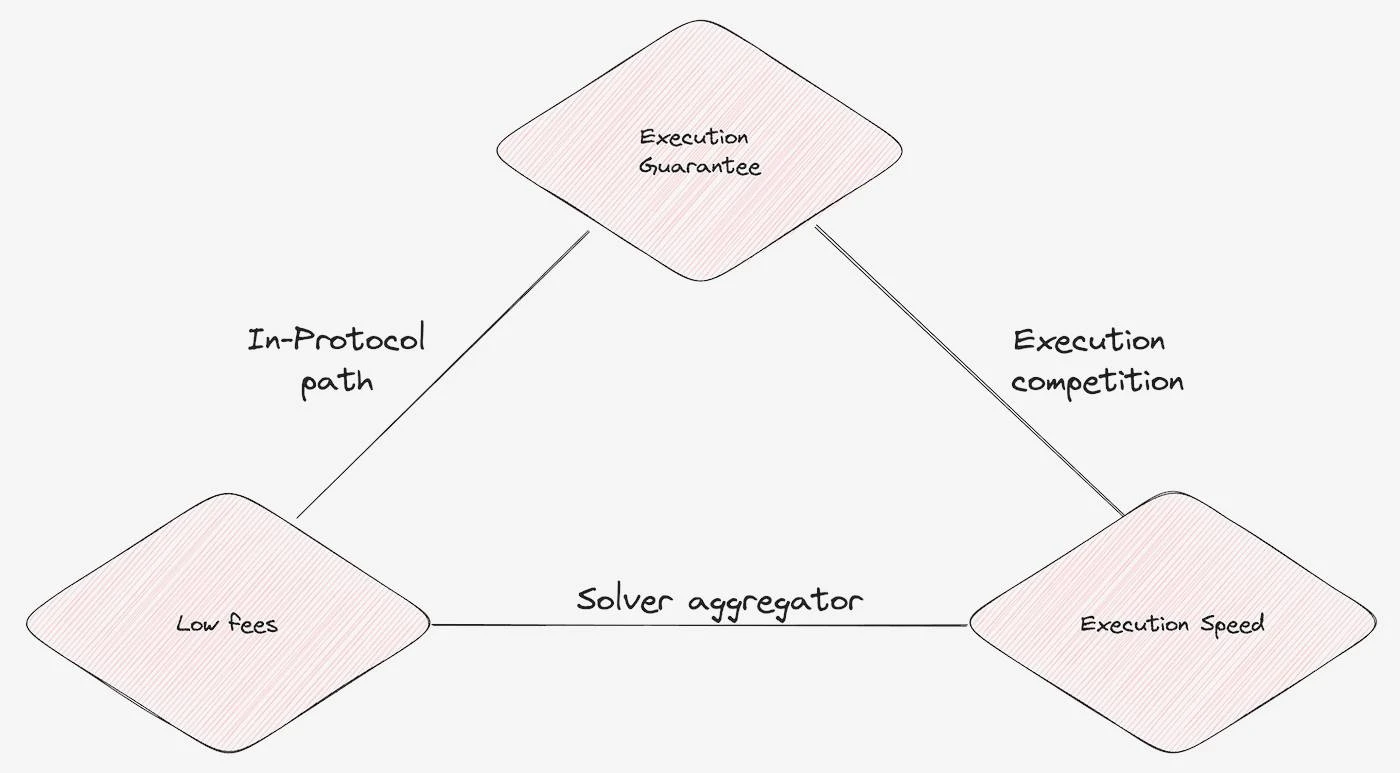 深度解析链抽象关键要素 (CAKE) 框架