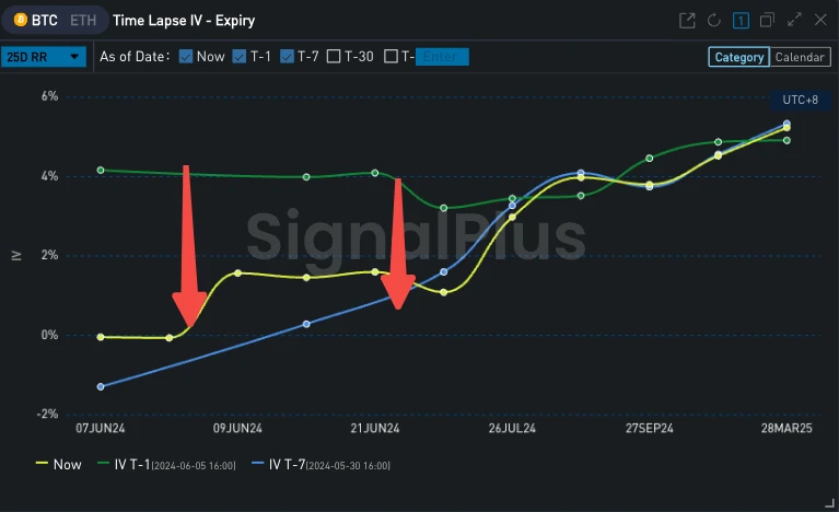 Cột Biến động SignalPlus (20240606): Dòng ETF đổ vào thị trường