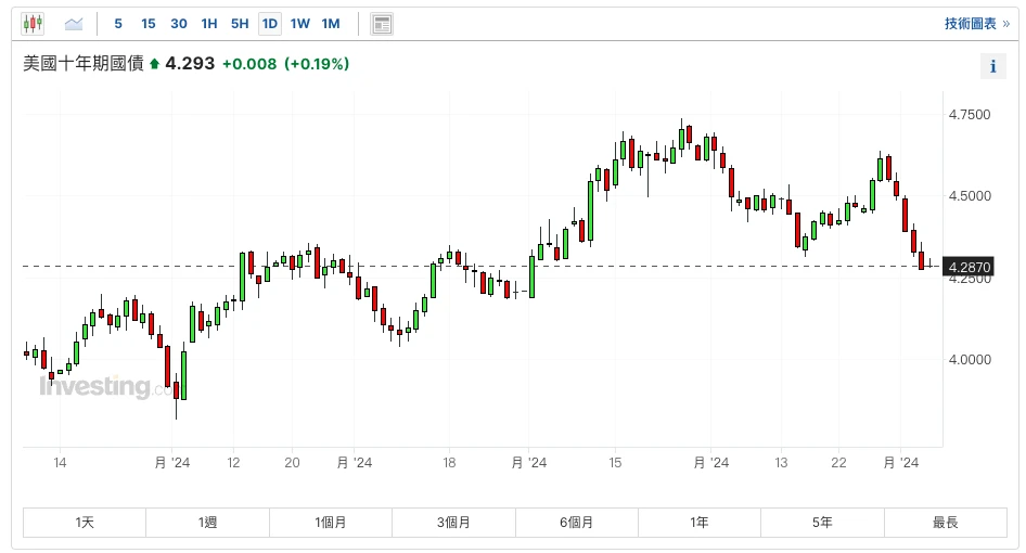 SignalPlus Volatility Column (20240606): ETF フローが市場に流入