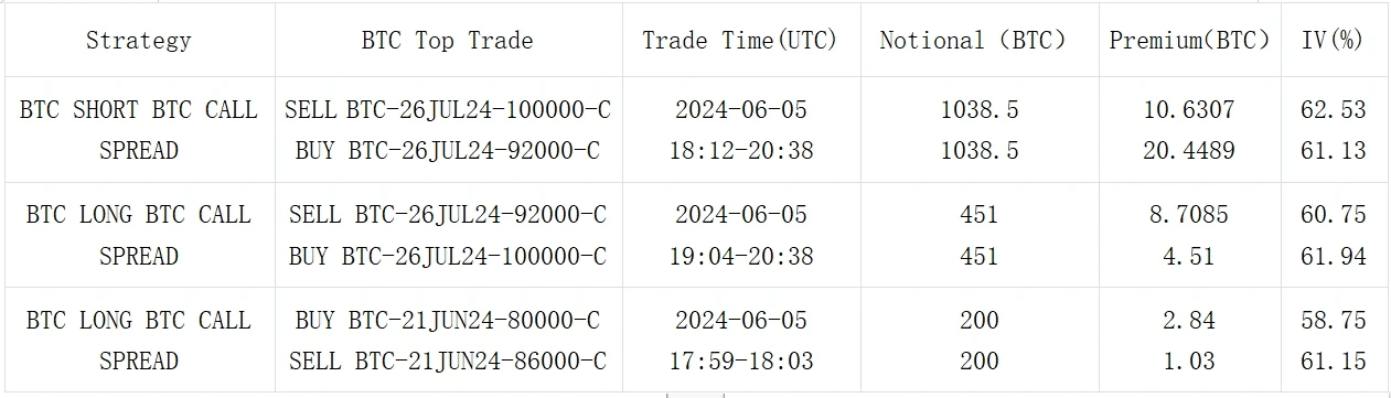 SignalPlus Volatility Column (20240606): ETF flows pour into the market