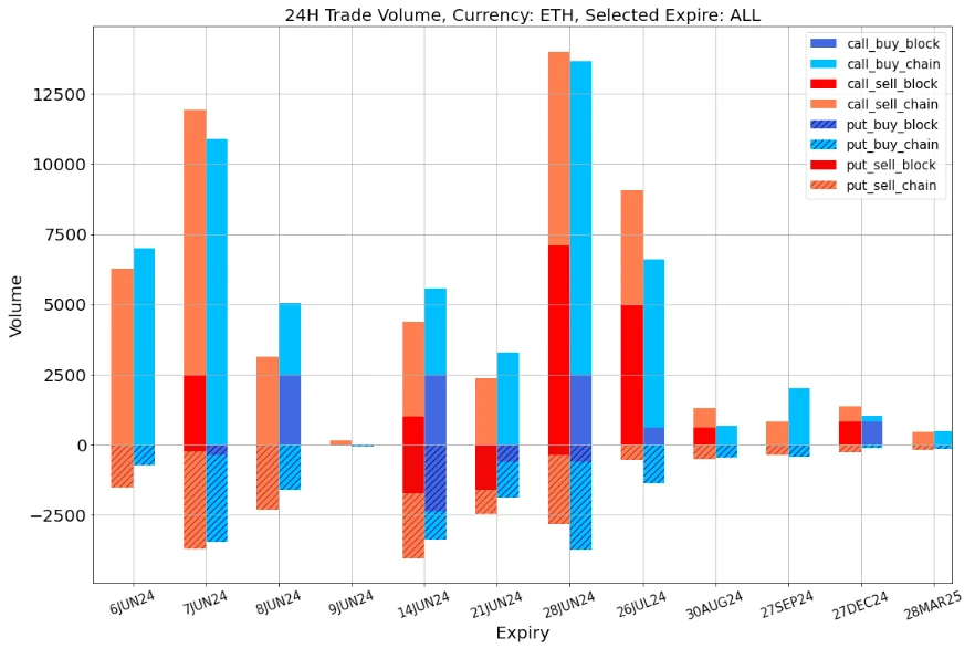 SignalPlus Volatility Column (20240606): ETF フローが市場に流入