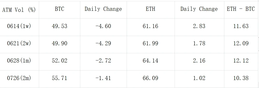 SignalPlus Volatility Column (20240606): ETF フローが市場に流入