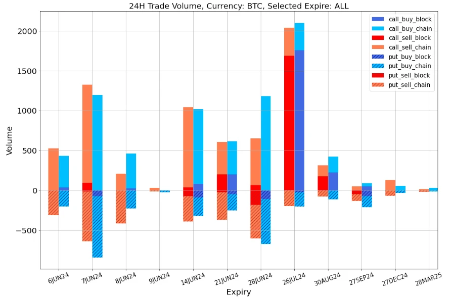 SignalPlus Volatility Column (20240606): ETF flows pour into the market