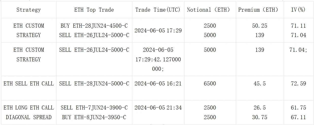 SignalPlus Volatility Column (20240606): ETF フローが市場に流入