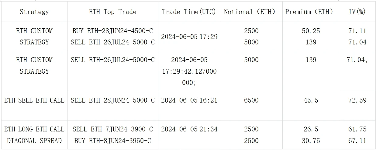 Cột Biến động SignalPlus (20240606): Dòng ETF đổ vào thị trường