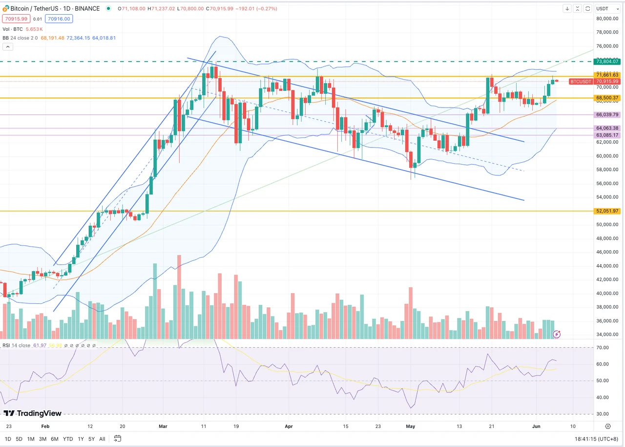 SignalPlus Volatility Column (20240606): ETF フローが市場に流入