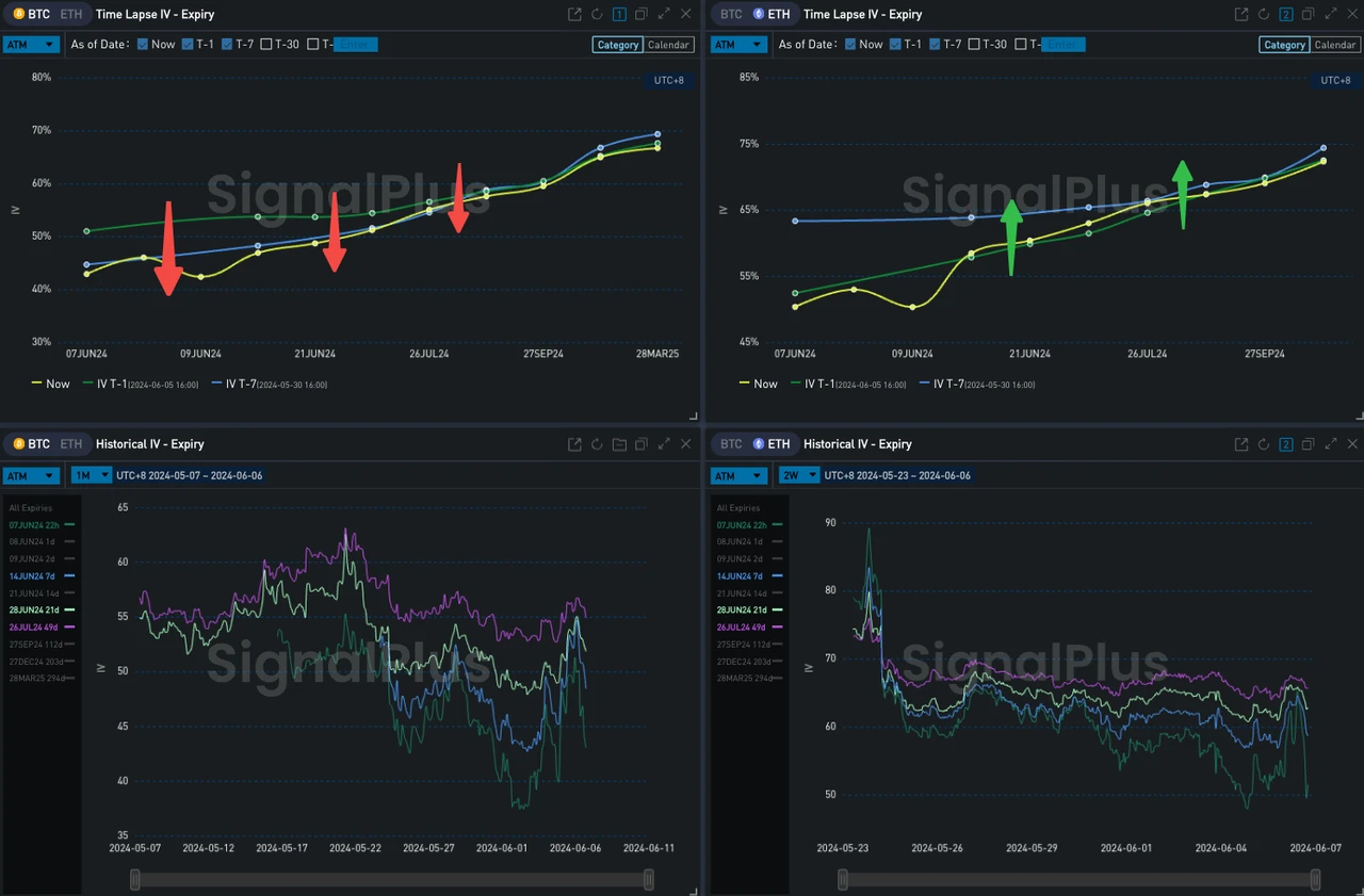 SignalPlus Volatility Column (20240606): ETF フローが市場に流入