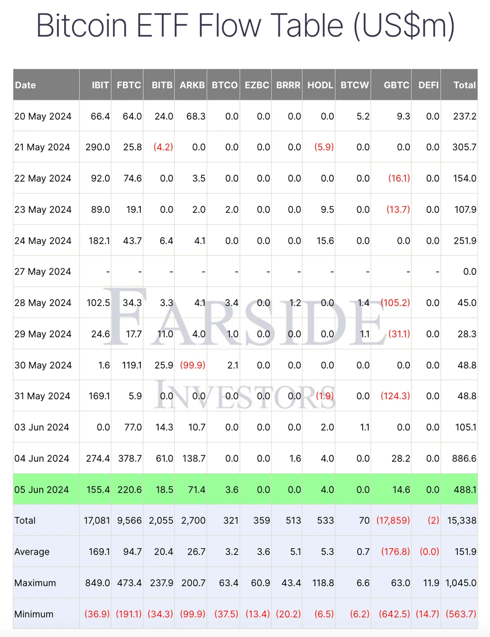 SignalPlus Volatility Column (20240606): ETF flows pour into the market