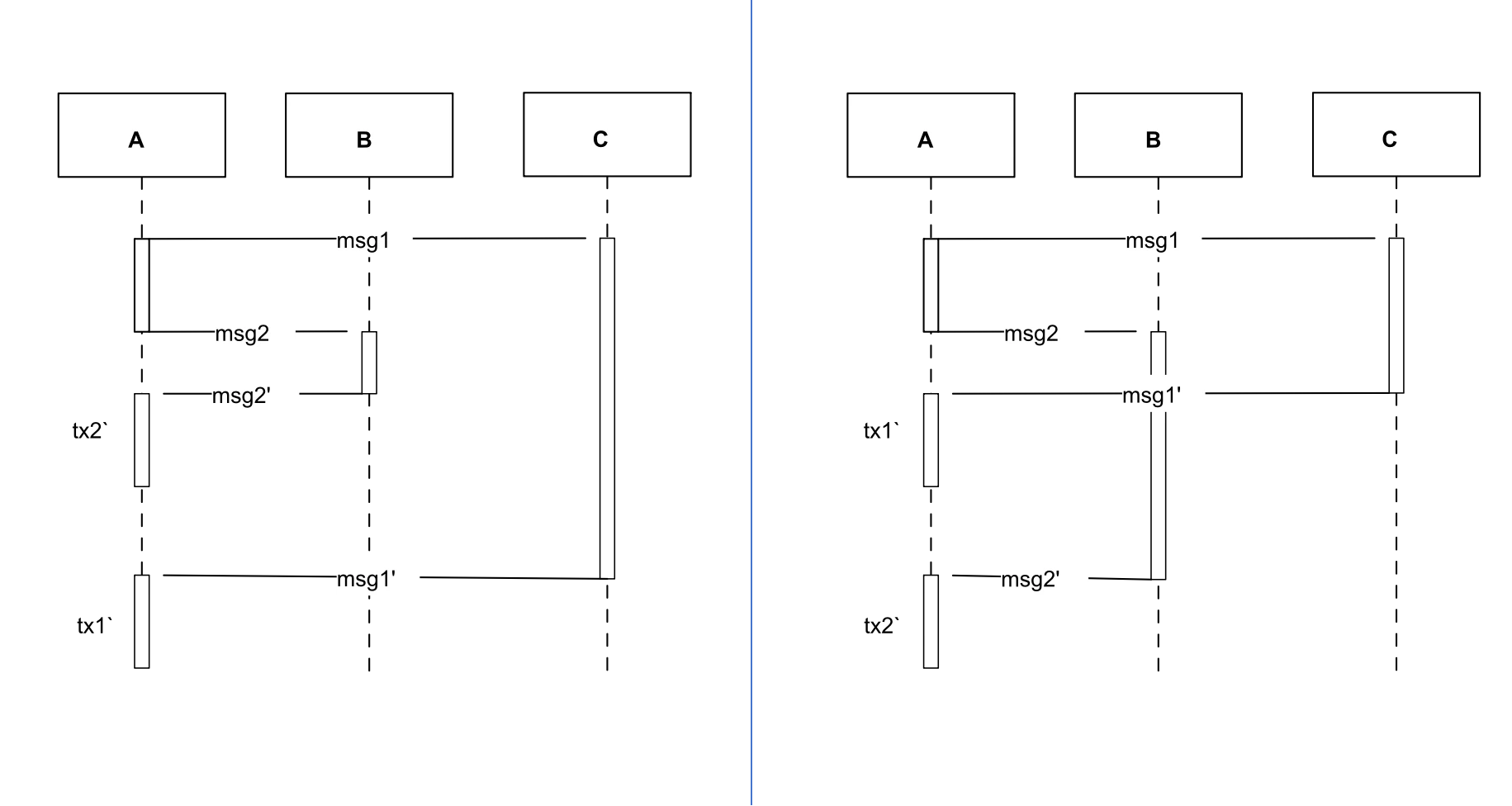 Detailed description of TON’s technical features and smart contract development paradigm