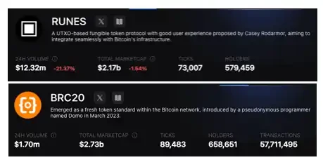 Pizza in the left hand, dog in the right hand, Bitcoin reshuffle is coming