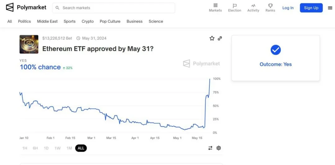 从Polymarket看预测市场的去中心化困境