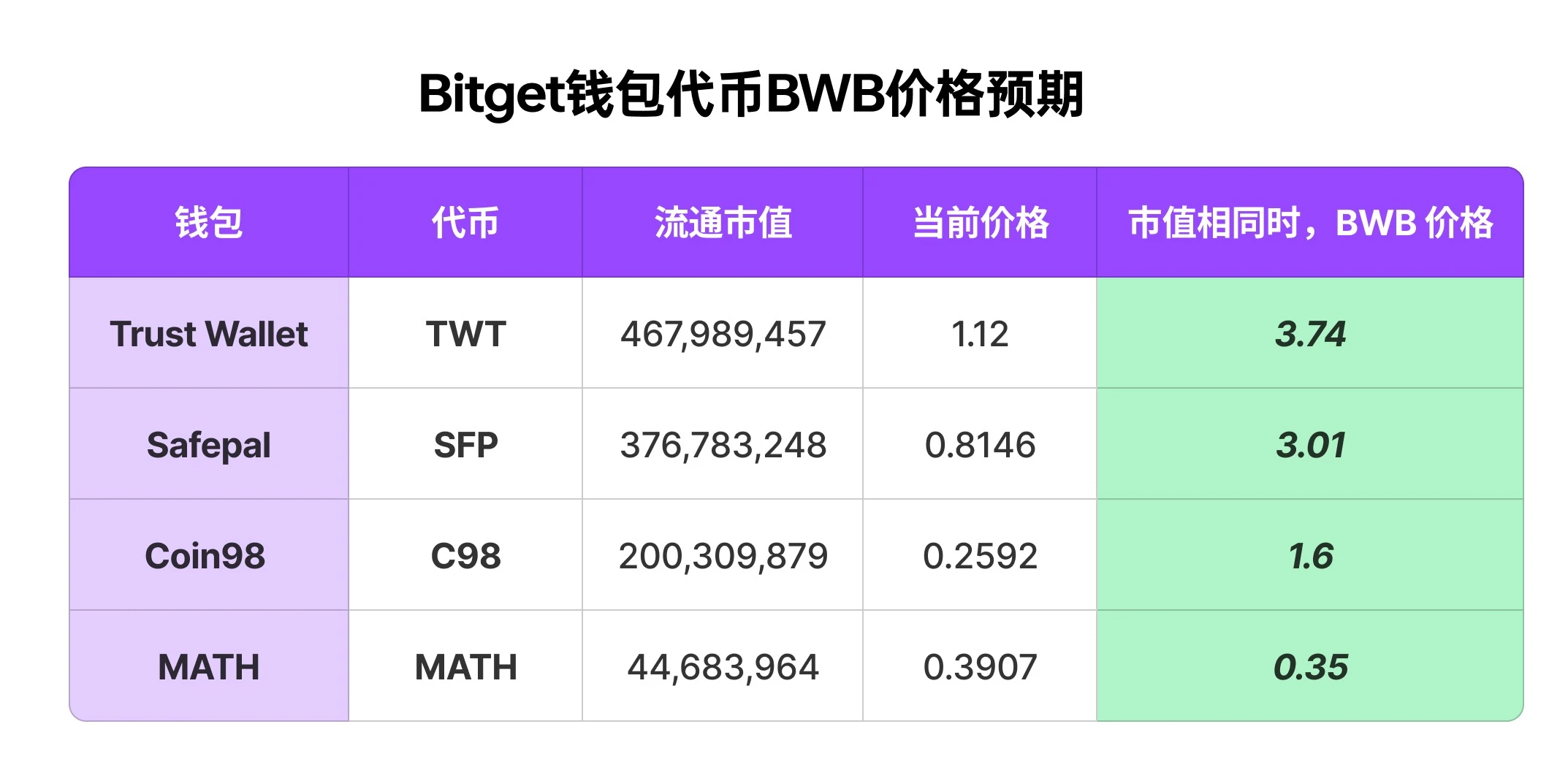 Full record of Odaily editorial department investment operations (June 7)