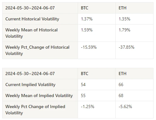 仮想通貨市場センチメント調査レポート（2024.05.31-06.07）：BNBが市場価値1,000億米ドルを超え、史上最高値を更新