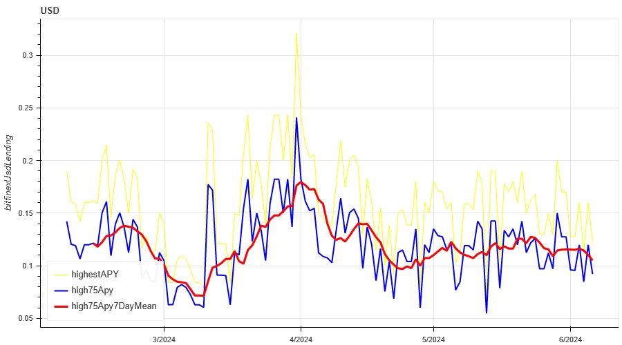 Crypto Market Sentiment Research Report (2024.05.31-06.07): BNB breaks all-time high with market value exceeding 100 billion US dollars