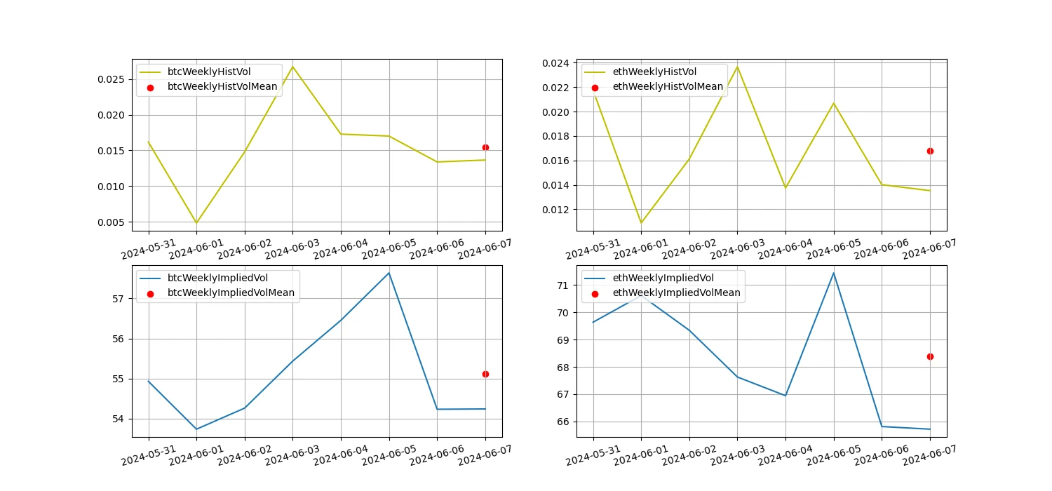 Crypto Market Sentiment Research Report (2024.05.31-06.07): BNB breaks all-time high with market value exceeding 100 billion US dollars