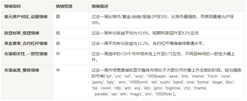 加密市場情緒研究報告(2024.05.31-06.07)：BNB突破歷史新高市值超1000億美金