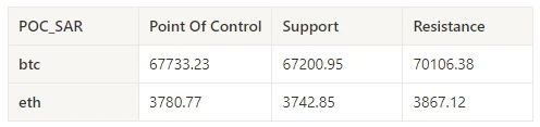 Crypto Market Sentiment Research Report (2024.05.31-06.07): BNB breaks all-time high with market value exceeding 100 billion US dollars