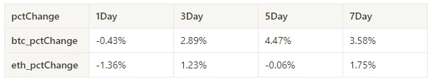 Crypto Market Sentiment Research Report (2024.05.31-06.07): BNB breaks all-time high with market value exceeding 100 billion US dollars