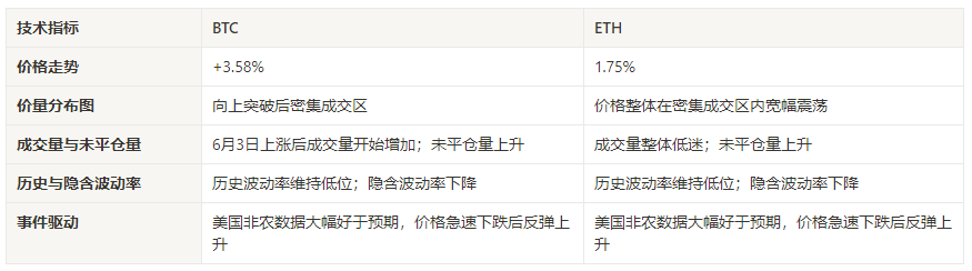 加密市场情绪研究报告(2024.05.31-06.07)：BNB突破历史新高市值超1000亿美金