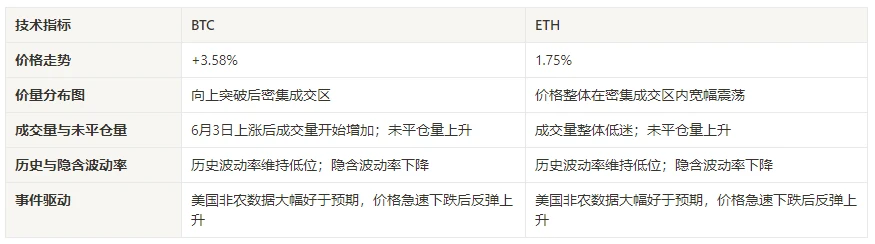 加密市场情绪研究报告(2024.05.31-06.07)：BNB突破历史新高市值超1000亿美金